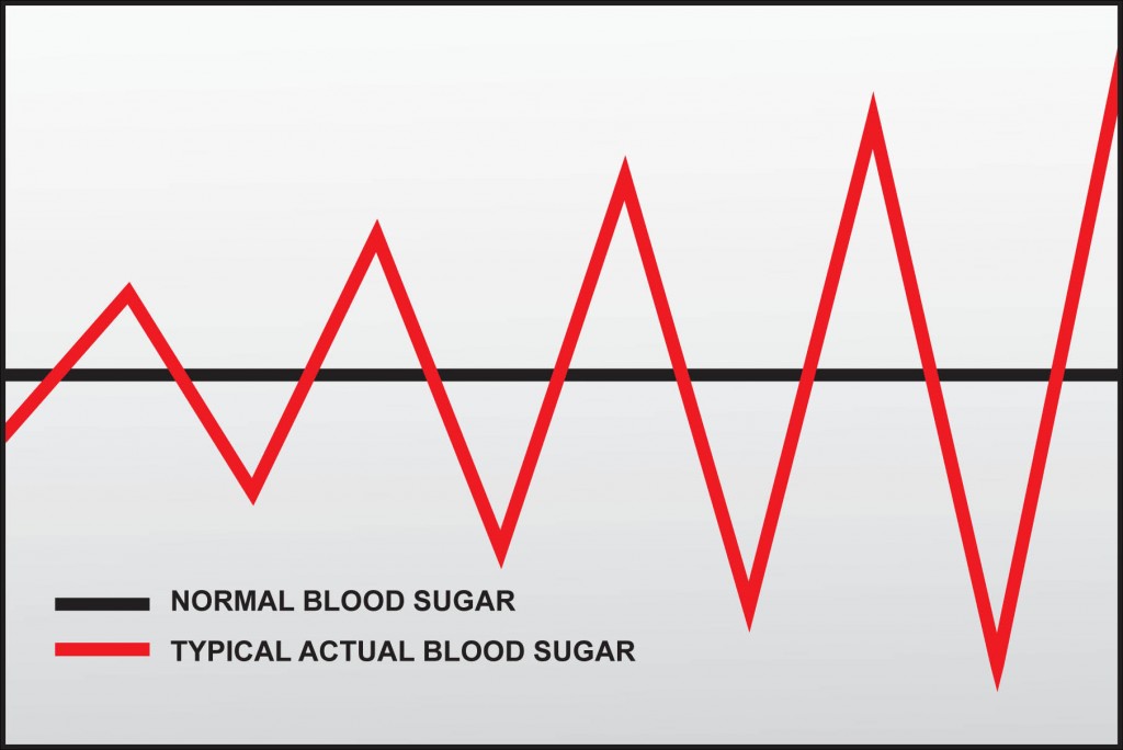 BloodSugar2